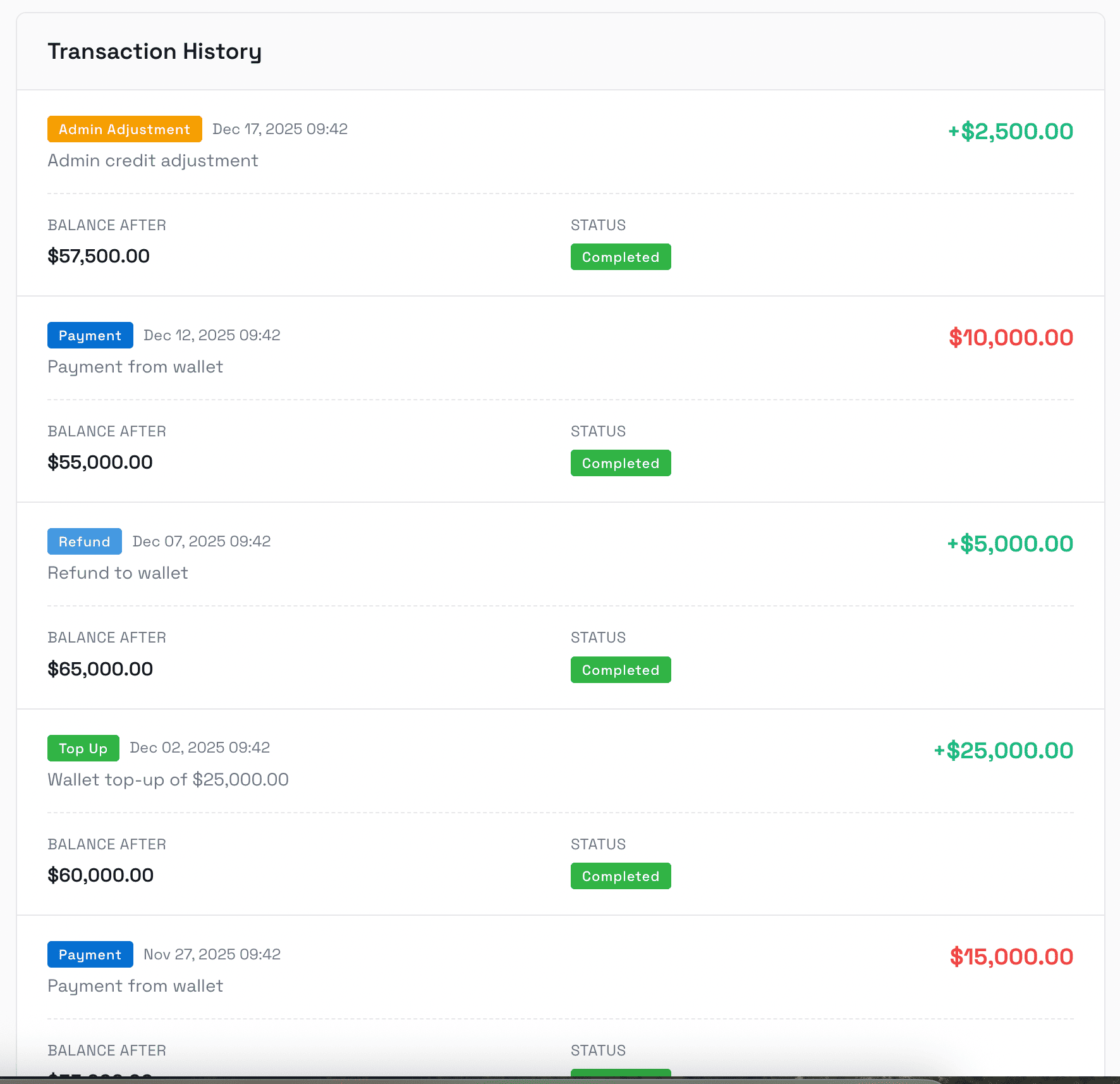 Transaction Histories