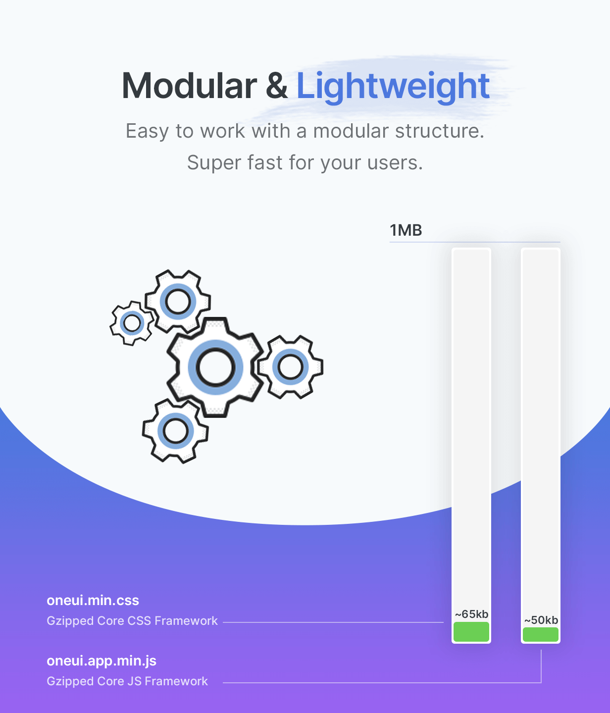 OneUI - Bootstrap 5 Admin Dashboard Template, Vue Edition & Laravel 10 Starter Kit - 9