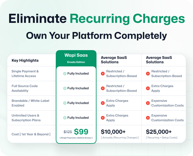 Wapi WhatsApp CRM SaaS com construtor de fluxo de chatbot e automação de API