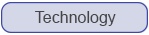 Technology