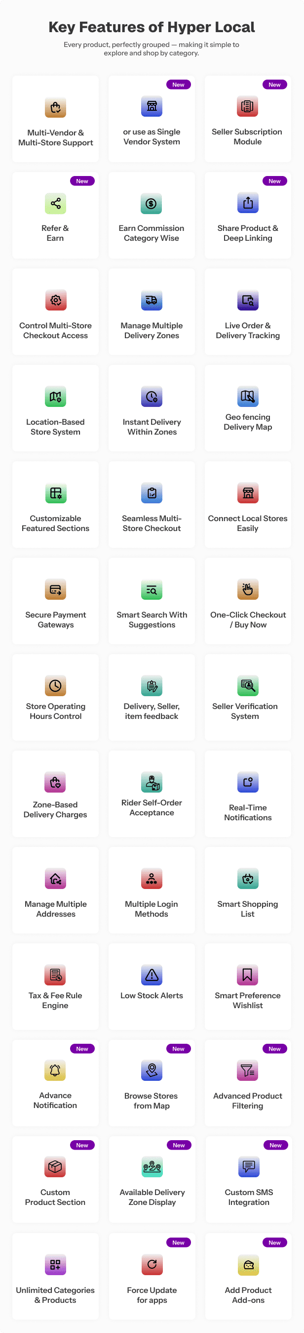 Features of Hyperlocal - Multivendor Complete Flutter App, Admin panel and Website