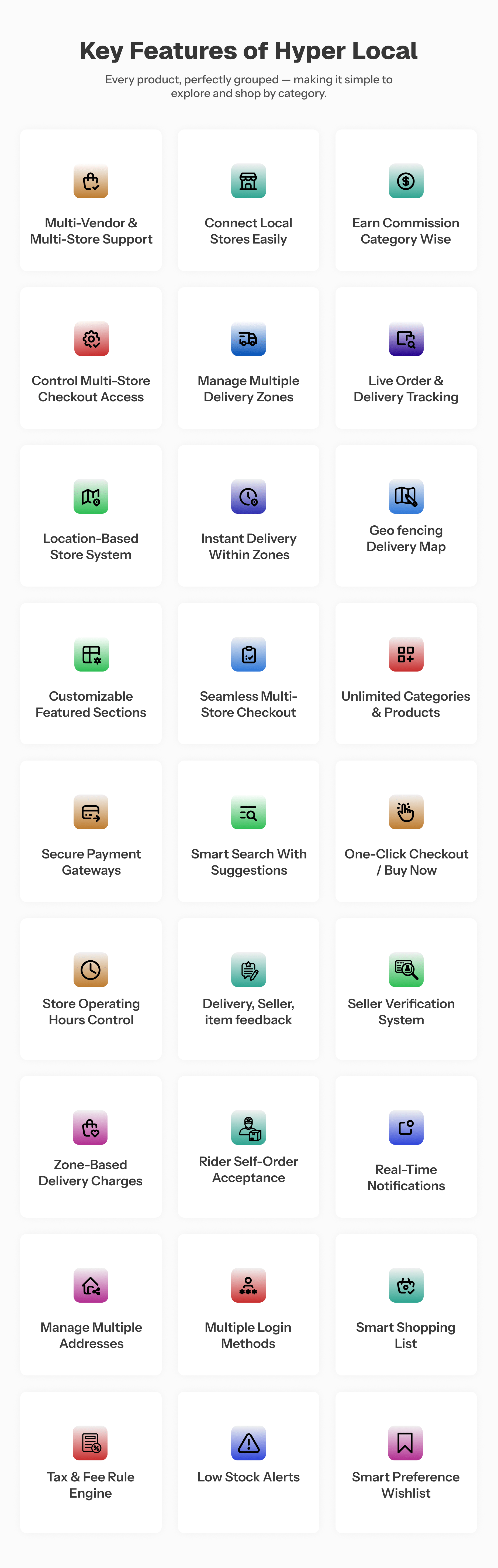 Features of Hyperlocal - Multivendor Complete Flutter App, Admin panel and Website