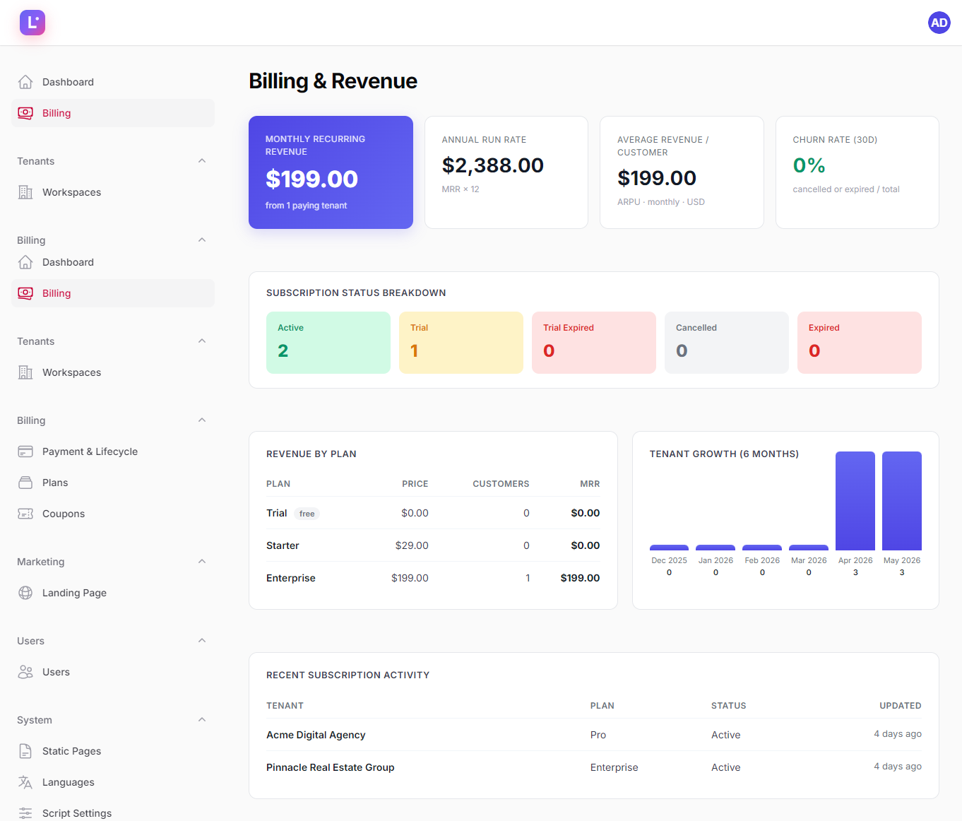 LeadHub - Multi-Tenant SaaS CRM with Lead Pipelines, Forms & Automations - 10