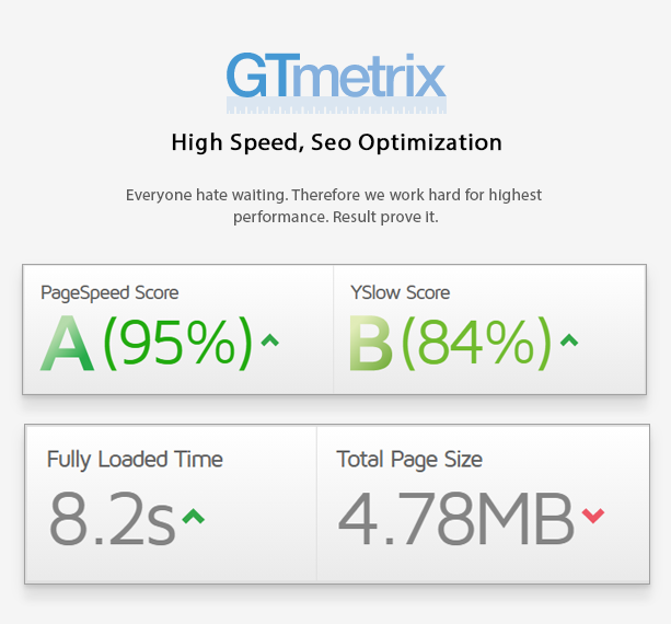 Seo Optimization, Hight Speed Fast Loading