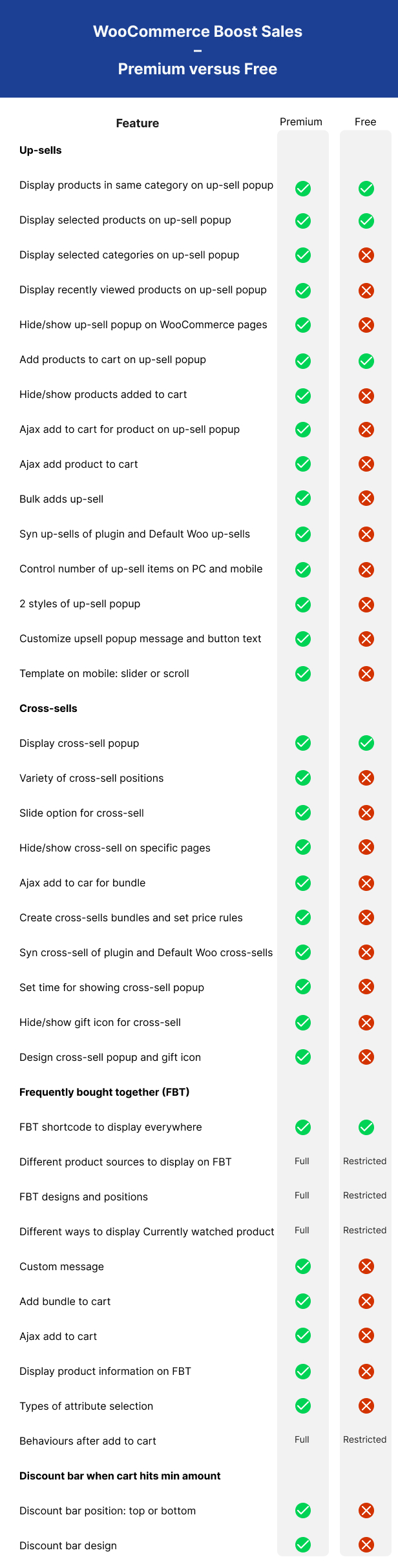 WooCommerce Boost Sales - Upsells & Cross Sells Popups & Discount - 5