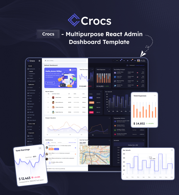 Crocs – React Nextjs Admin & Dashboard Template