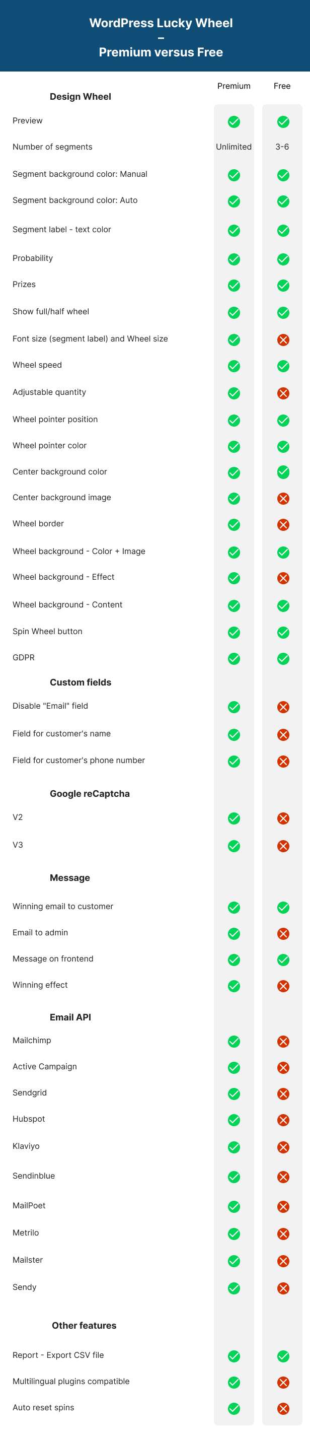 WordPress Lucky Wheel - Lucky Wheel Spin and Win - 7