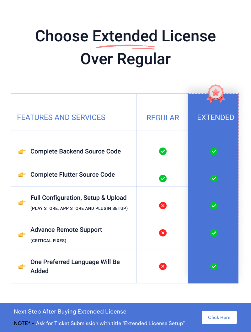 KiviCare Flutter 3.x App - Clinic & Patient Management System in WordPress - 13