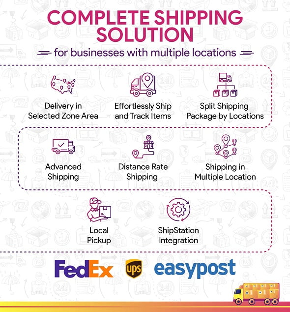 WooCommerce Multi Locations Inventory Management - 5