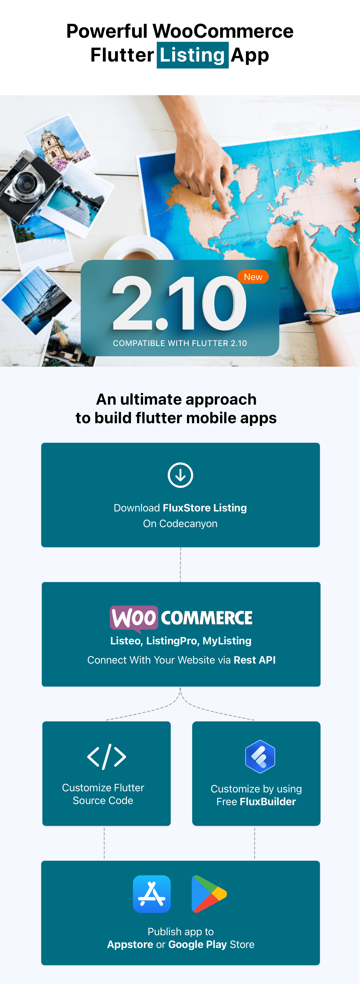 FluxStore Listing - The Best Directory WooCommerce app by Flutter - 4