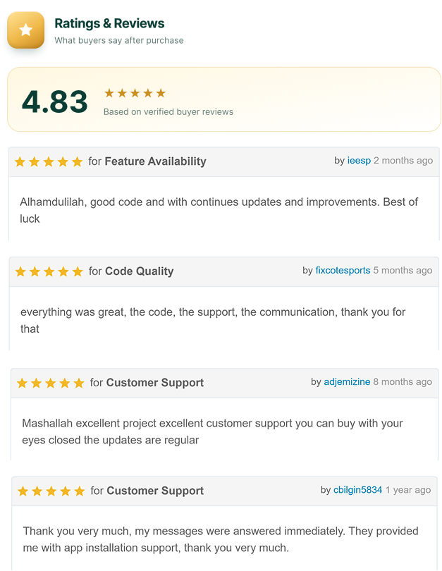 Ratings and Reviews