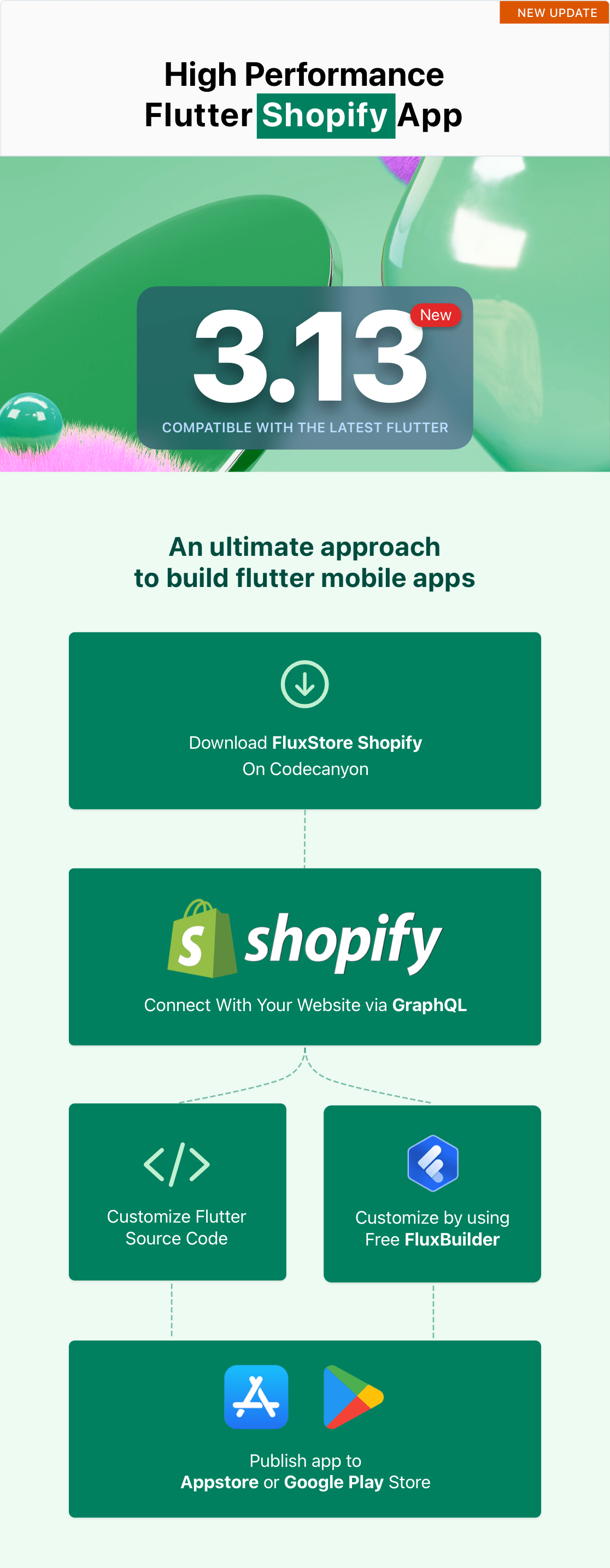 FluxStore Shopify - The Best Flutter E-commerce app - 7