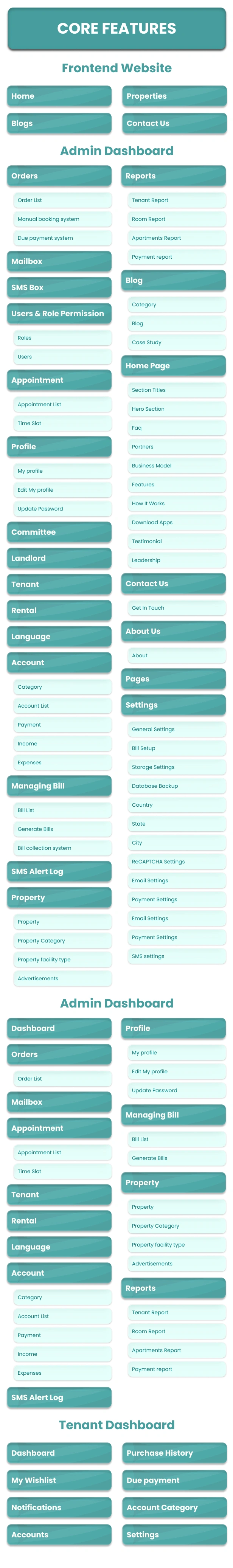Landlord-  Property & Tenant Management System (Web + Mobile) - 9