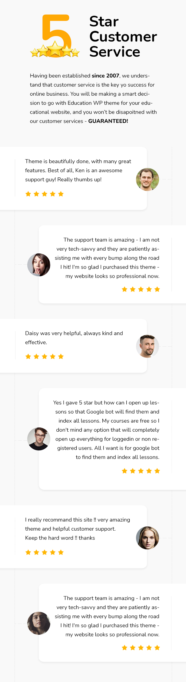 Education WordPress Theme - 5 stars customers review