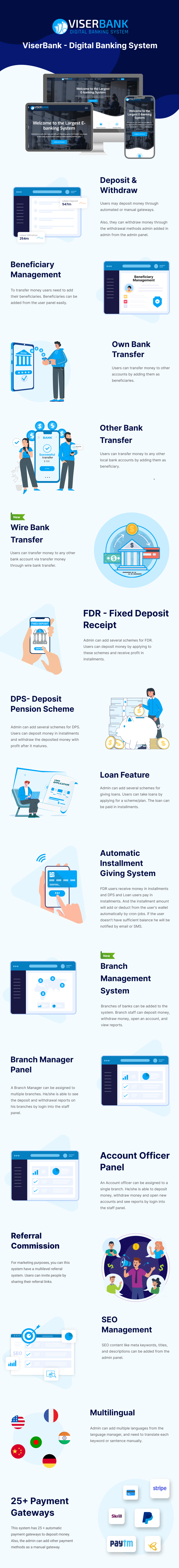 ViserBank - Digital Banking System - 3