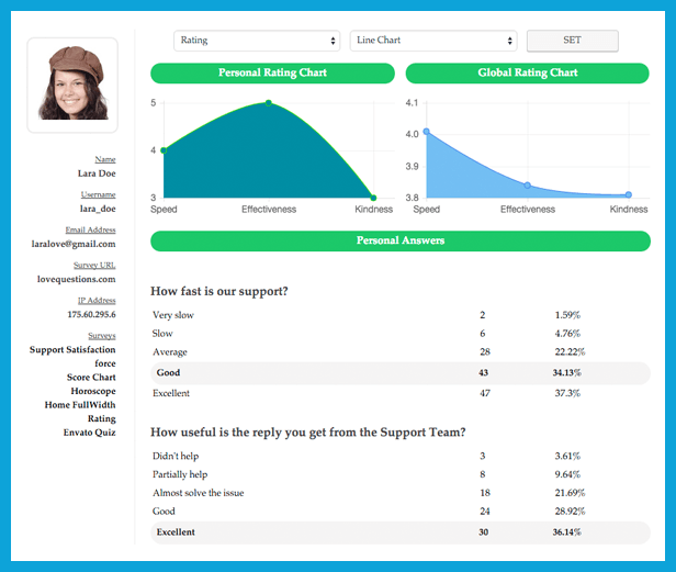 Detailed Participant Stats
