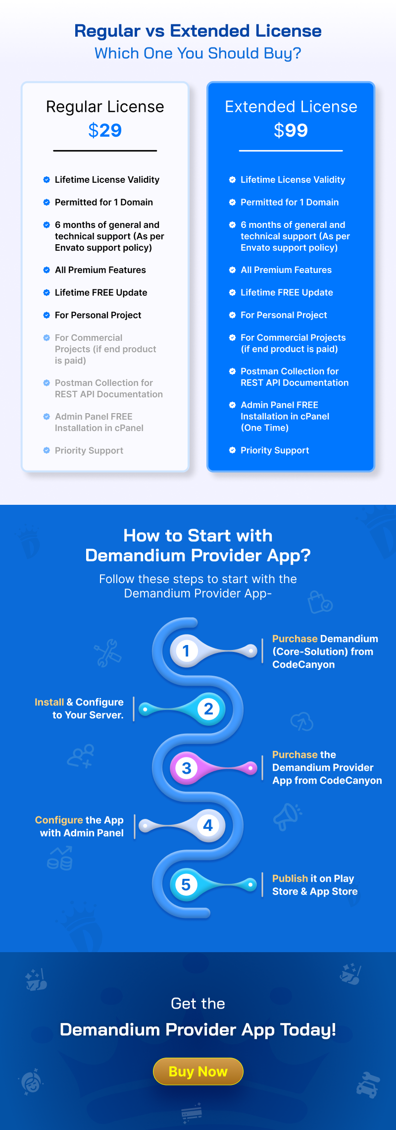 Demandium on demand service booking script