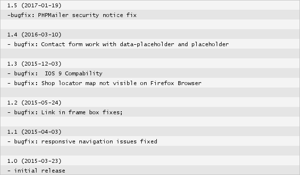 Charlotte Premium Café Bistro HTML Theme changelog