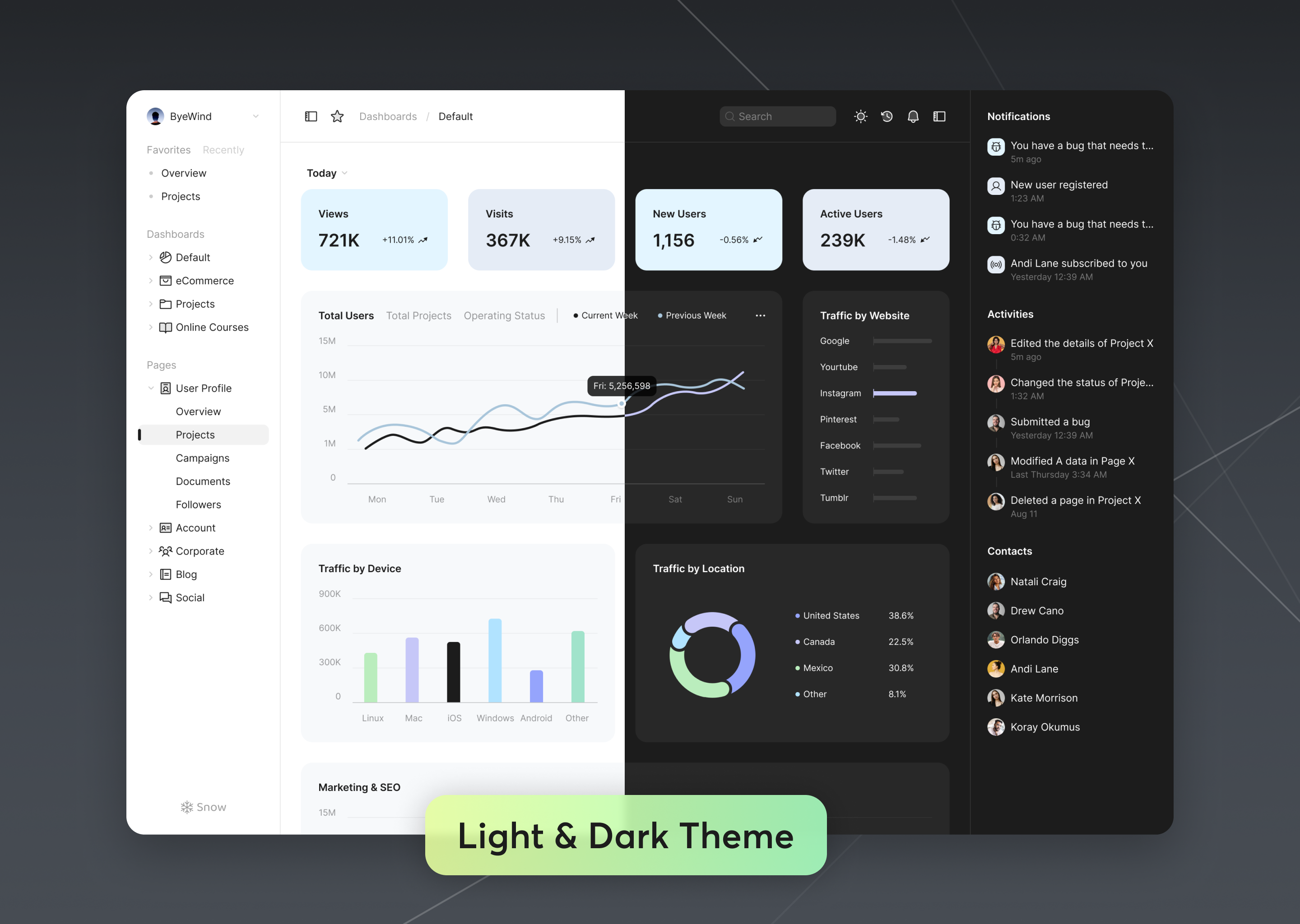 30 Tailwind CSS Admin Dashboard Template | December 2024