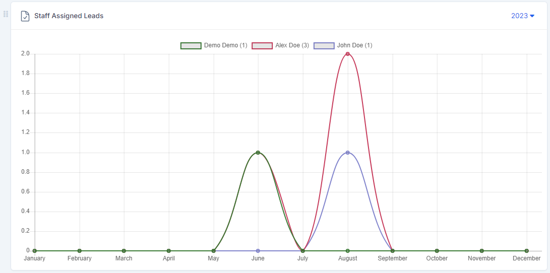 DataPulse - Extensive Dashboard Analytics For Perfex CRM - 7