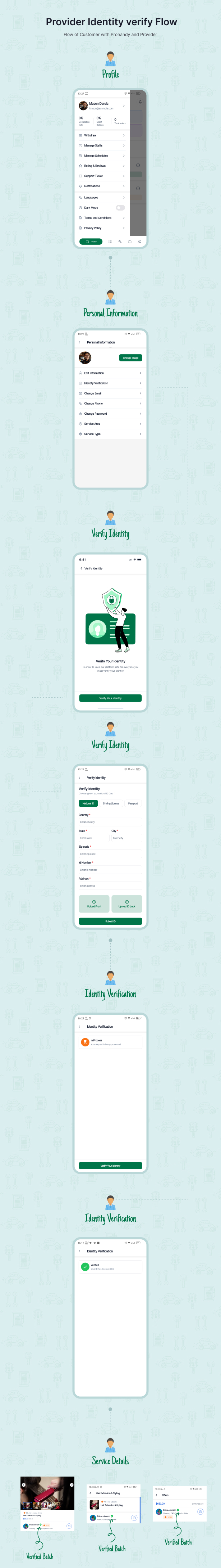 Prohandy - On Demand Home Service Marketplace Platform