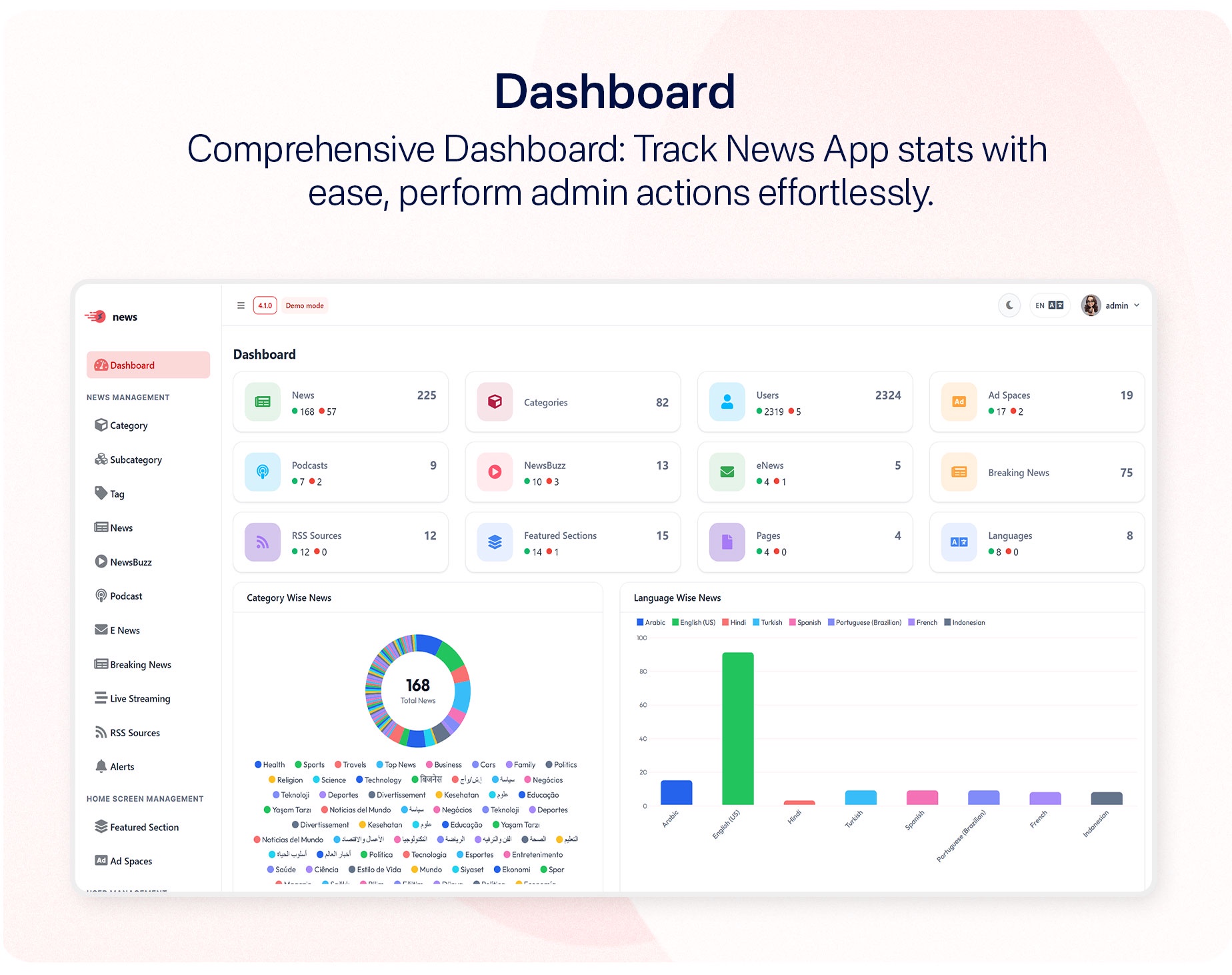 Admin Dashboard