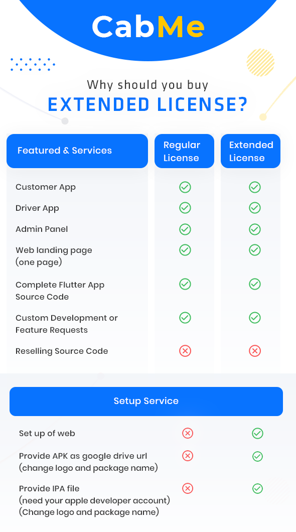 CabME - Flutter Complete Taxi app | Taxi Booking Solution - 3