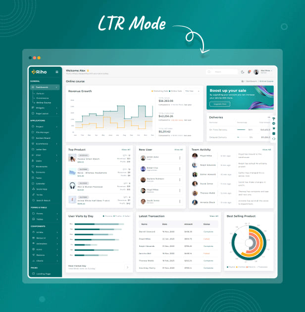 riho Admin Dashboard theme